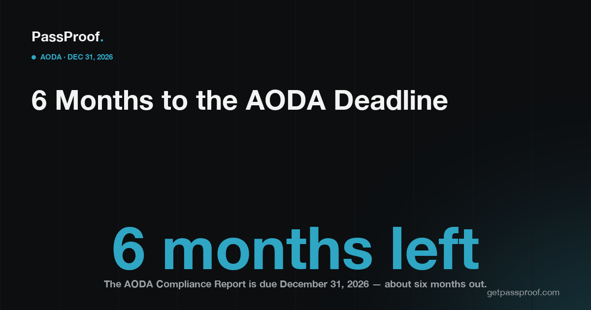 Countdown to the AODA Accessibility Compliance Report deadline of December 31, 2026 for Ontario businesses.