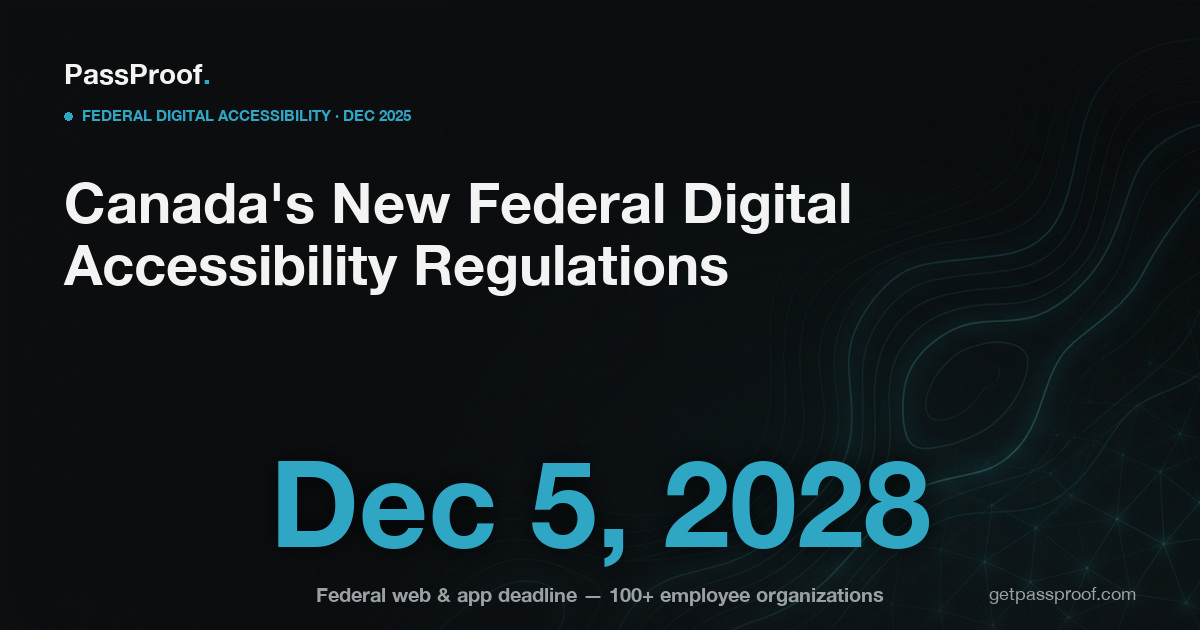 PassProof editorial poster on a dark brand background: Canada's new federal digital accessibility regulations (SOR/2025-255) and the December 5, 2028 conformance deadline for federally regulated organizations with 100+ employees.